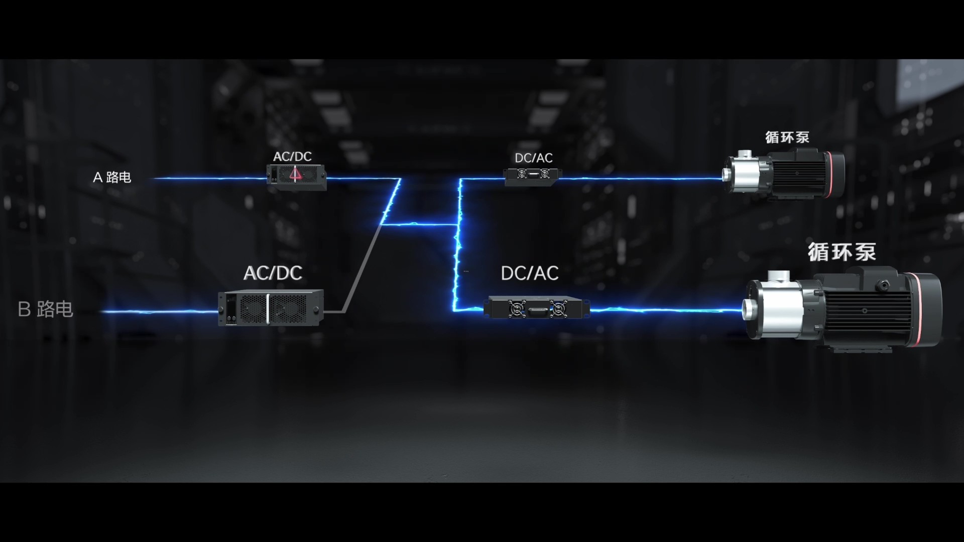 创新供电架构，制冷0中断