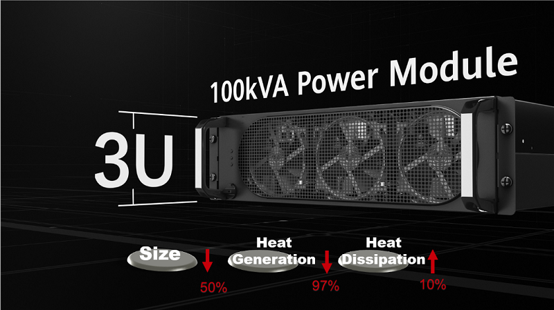 power module