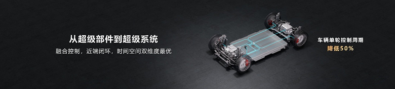华为智擎车身XYZ融合运动性能探索