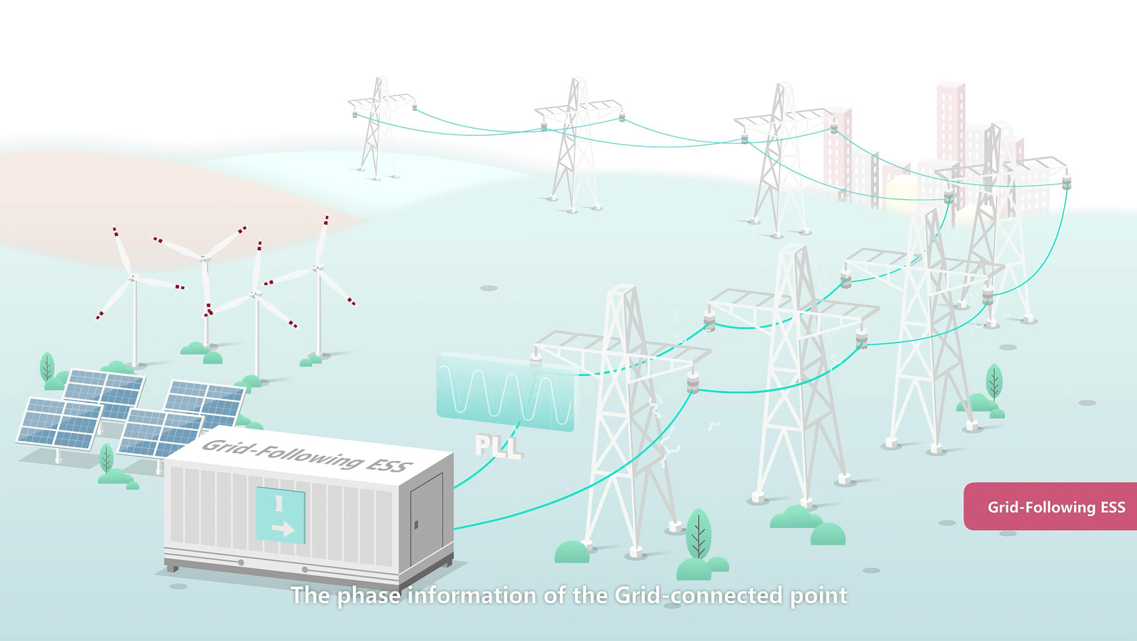 Smart String Grid-Forming Energy Storage Platform