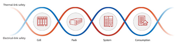 Hover Gao,  President of Huawei Sub-Saharan Africa Region