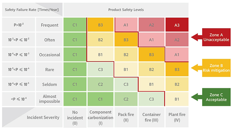 Huawei Releases Top 10 Trends of Smart PV & ESS 2026