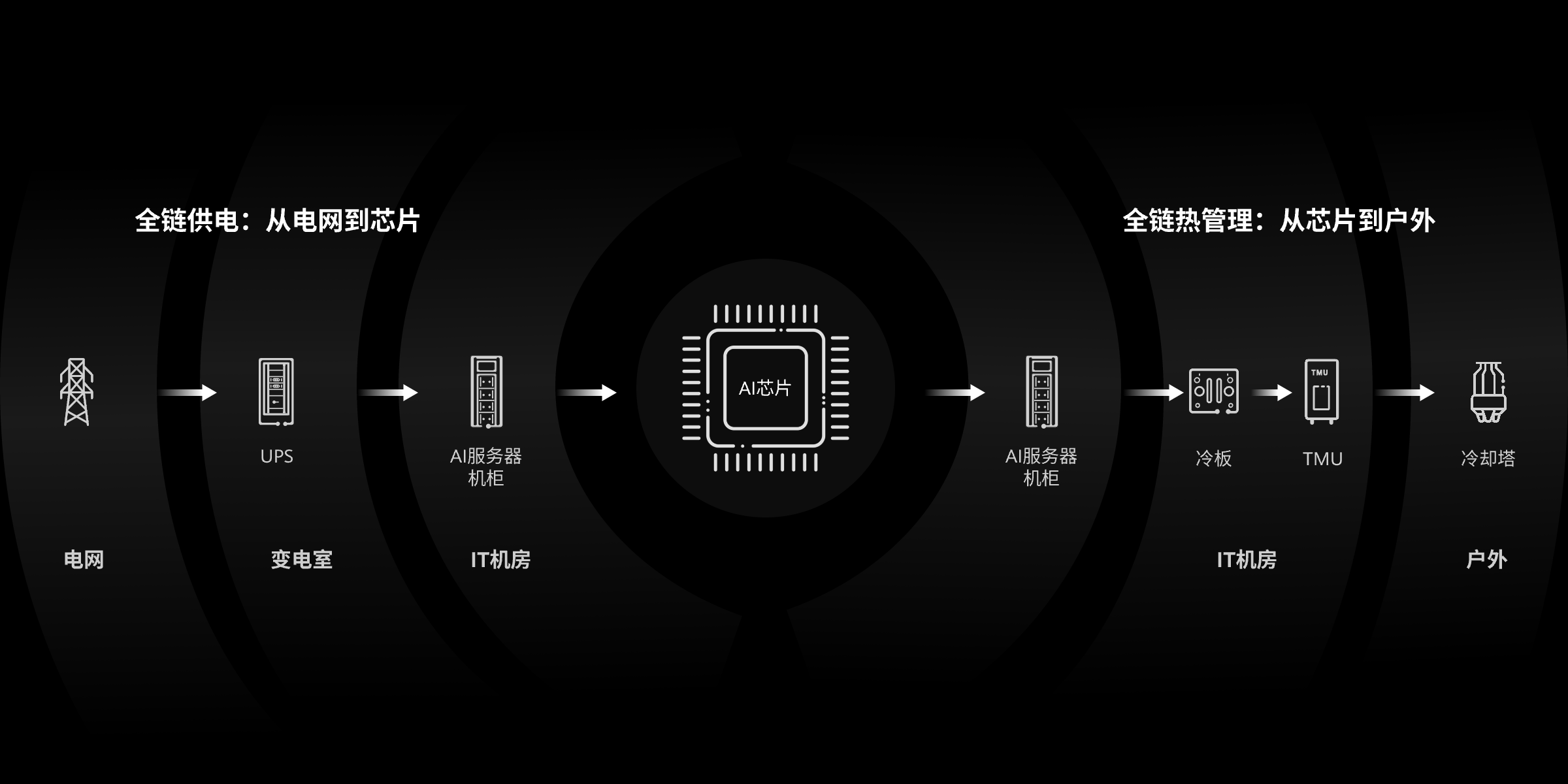 AIDC建设面临的挑战