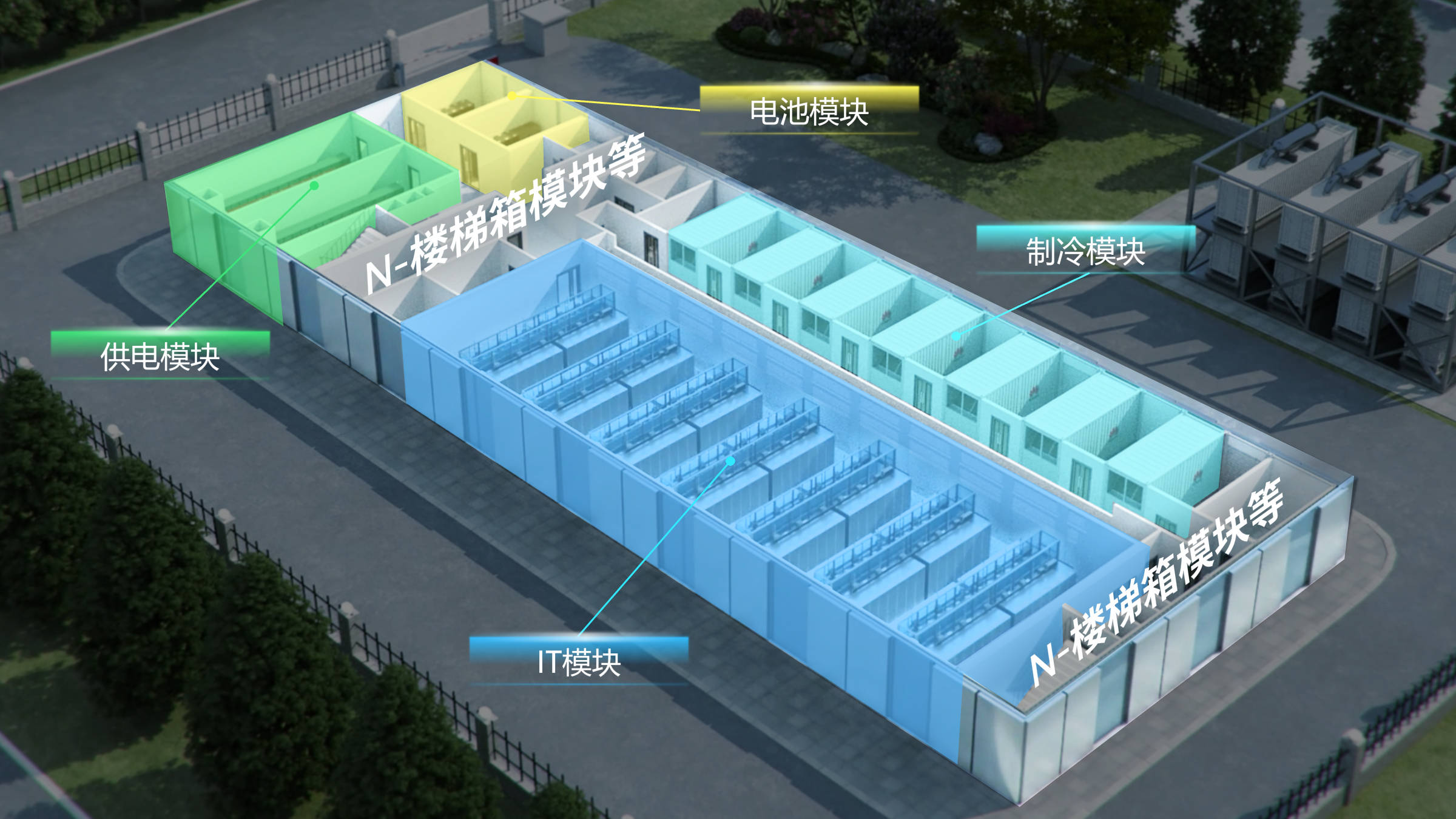 main picture 1+4+N生态建设模式