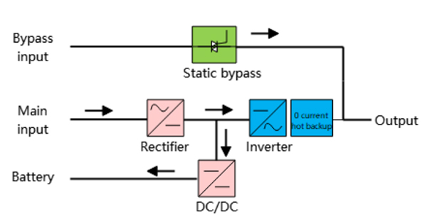 Struggling with High PUE? Here’s How to Optimize Data Center Power Usage
