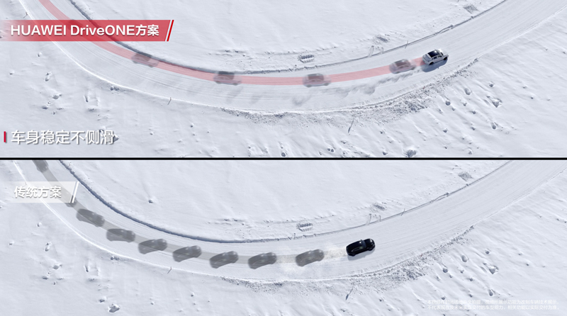华为智擎极端场景解决方案测试
