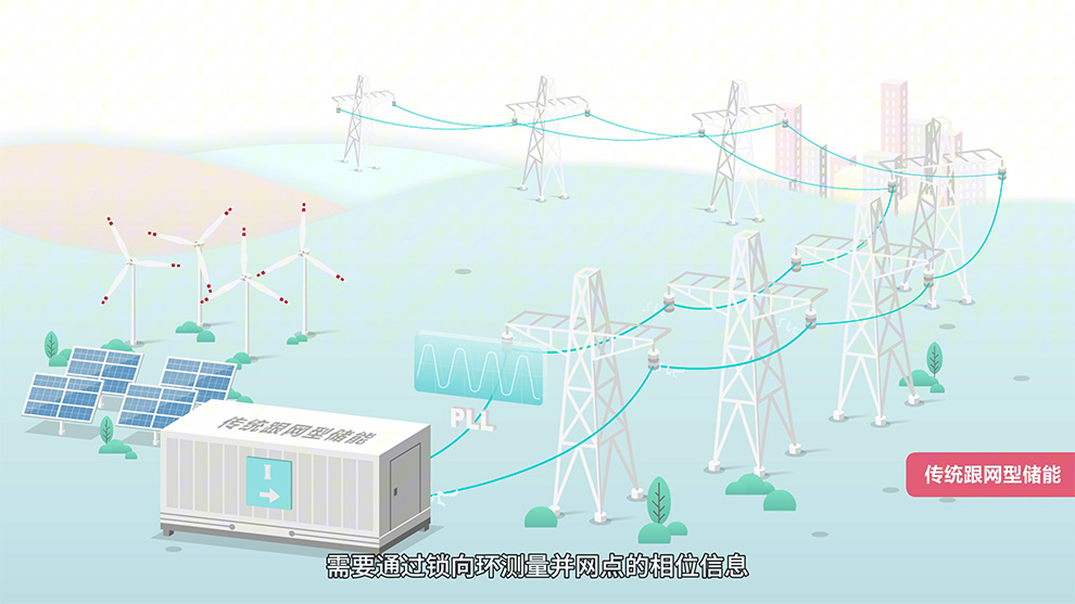 2分钟看懂构网型储能