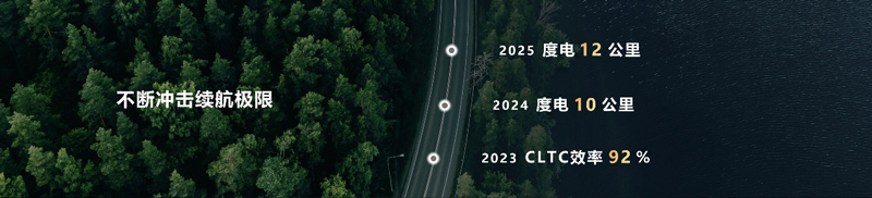 华为智擎持续提升电驱系统的能量转换效率