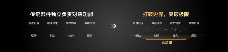 不同系统之间可以互为功能备份