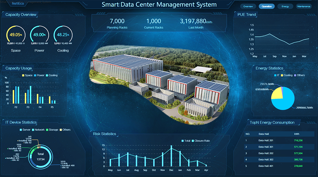 Sistema de gestión inteligente de centros de datos