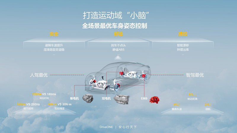 华为数字能源智能电动产品线副总裁吕浪分享了题为“运动域转型，加速汽车产业智能化”的主题演讲