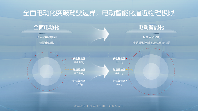 华为王超：用能高效化、运动域转型，加速汽车低碳化进程