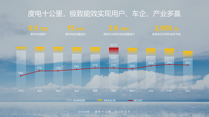 华为王超：用能高效化、运动域转型，加速汽车低碳化进程