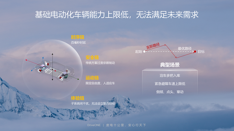 华为王超：用能高效化、运动域转型，加速汽车低碳化进程