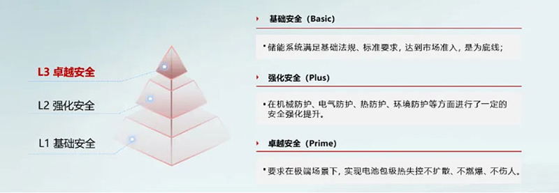 《工商业储能C2C双链安全白皮书》