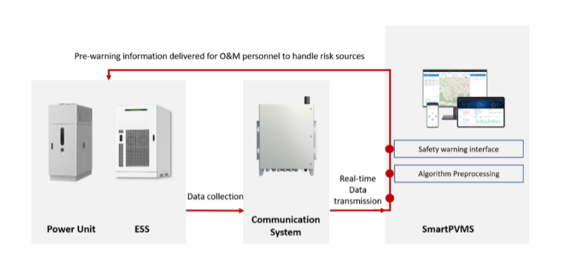 Huawei colabora con AEDIVE para concienciar sobre la seguridad para prevenir los incendios en las baterías de litio