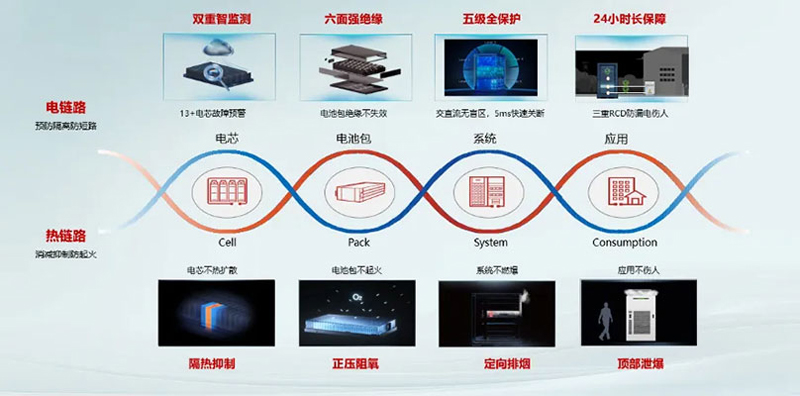工商业储能C2C双链安全白皮书