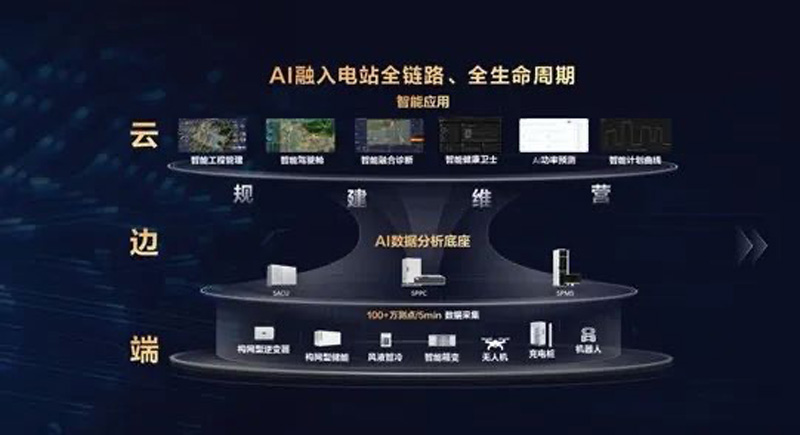 华为FusionSolar Agent智能体架构图