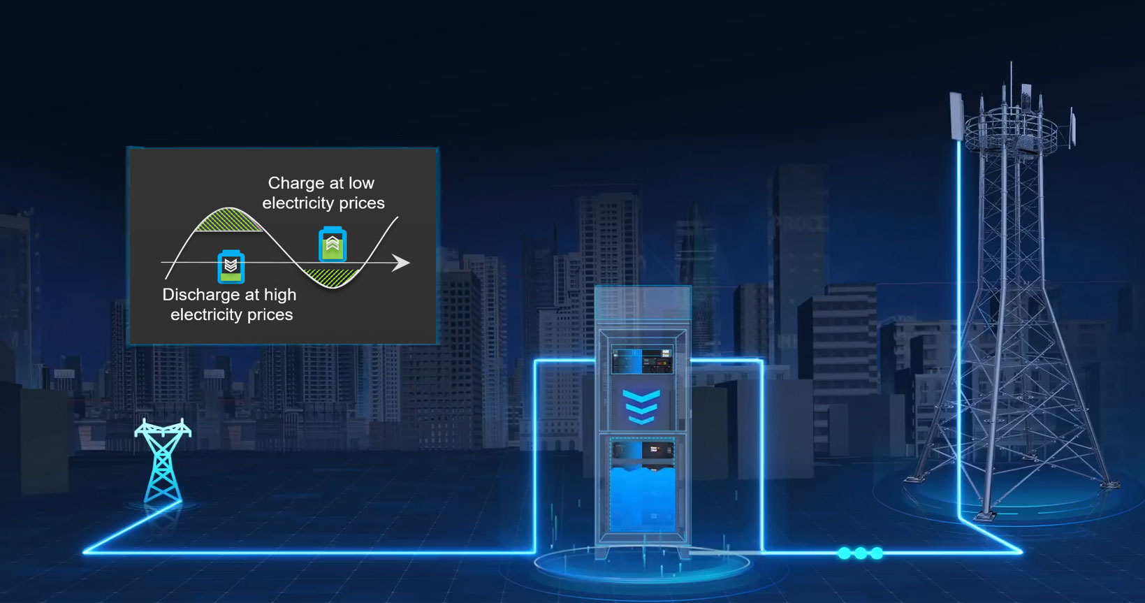 iSitePower intelligent peak staggering Schematic diagram