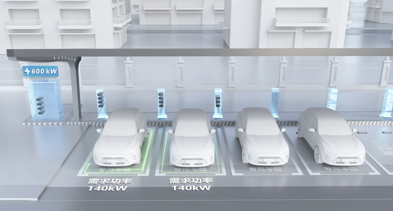 Multi-level Power Pooling